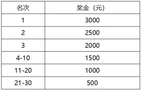 天津?qū)氎娉卑诐竦匕氤恬R拉松參賽指南（時(shí)間/競(jìng)賽/路線）（3）