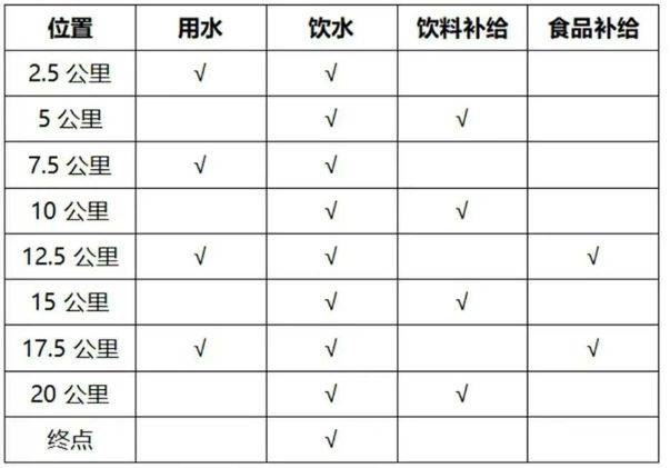 2025天津?qū)氎娉卑诐竦匕氤恬R拉松補(bǔ)給站設(shè)置