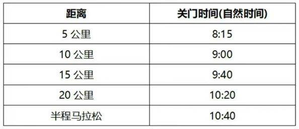 天津?qū)氎娉卑诐竦匕氤恬R拉松競賽辦法2025 天津?qū)氎娉卑诐竦匕氤恬R拉松競賽辦法2025