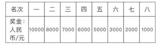 2025孝感馬拉松比賽獎(jiǎng)金多少錢？附名次錄取及獎(jiǎng)勵(lì)辦法（2）