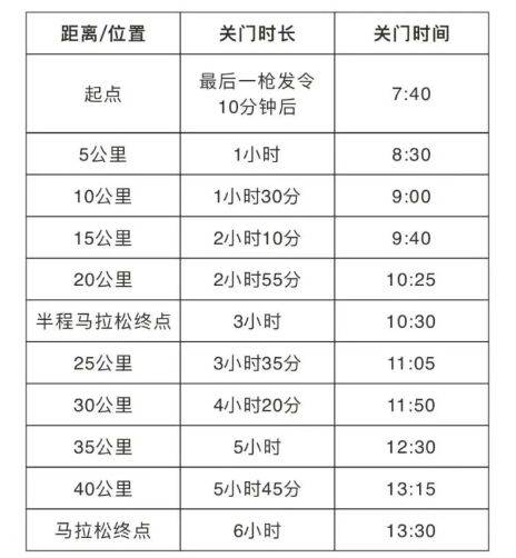 孝感馬拉松關(guān)門時(shí)間表2025