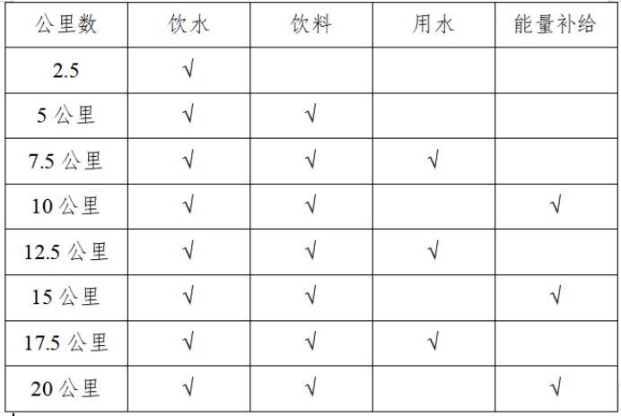 2025連云港·連島半程馬拉松賽(賽事規(guī)程)(2) 2025連云港·連島半程馬拉松賽(賽事規(guī)程)(2)