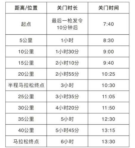 2025孝感馬拉松攻略（報(bào)名+比賽）（2）