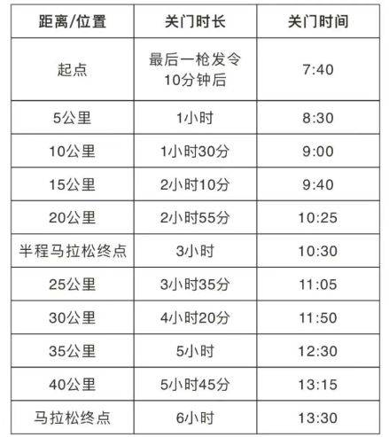 2025孝感馬拉松比賽時間表
