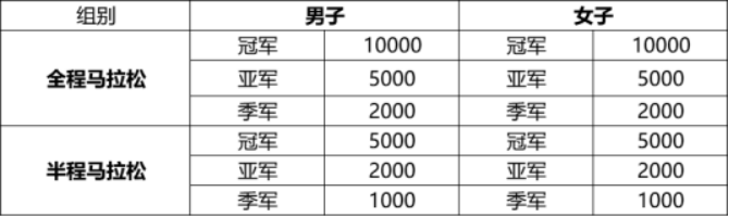 2025中國(guó)北極·漠河極晝馬拉松(賽事規(guī)程)（6）