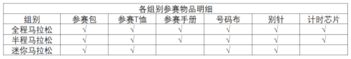 2025中國(guó)北極·漠河極晝馬拉松(賽事規(guī)程)（5）