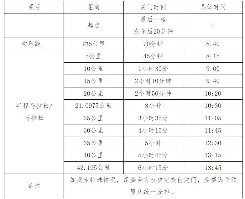 2025益陽馬拉松 2025益陽馬拉松