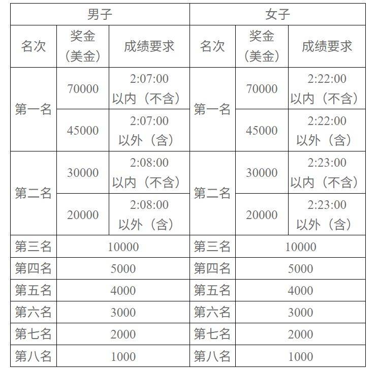 2025長(zhǎng)沙馬拉松（4）