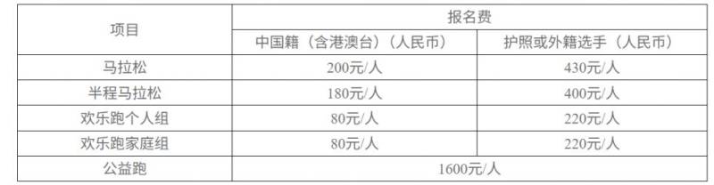 2025長(zhǎng)沙馬拉松（3）