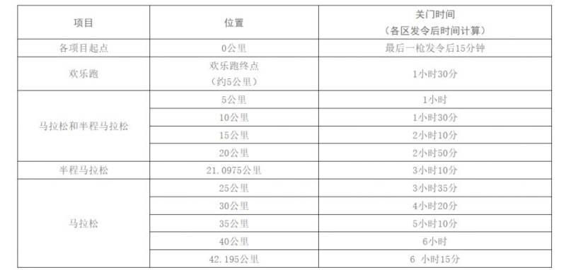 2025長(zhǎng)沙馬拉松