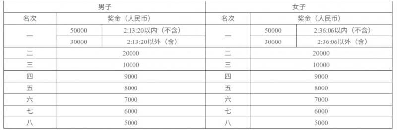 2025長(zhǎng)沙馬拉松（5）