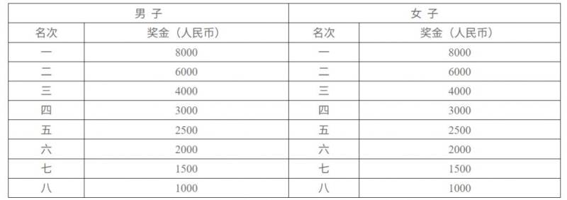 2025長(zhǎng)沙馬拉松（7）