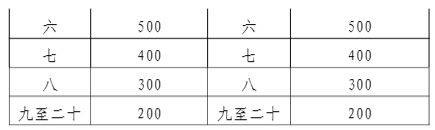 2025南昌馬拉松競(jìng)賽規(guī)程(6) 2025南昌馬拉松競(jìng)賽規(guī)程(6)