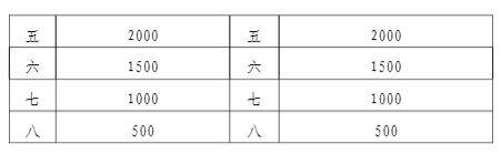 2025南昌馬拉松獎勵辦法及獎金標準(2) 2025南昌馬拉松獎勵辦法及獎金標準(2)