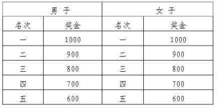 2025南昌馬拉松獎勵辦法及獎金標準(4) 2025南昌馬拉松獎勵辦法及獎金標準(4)