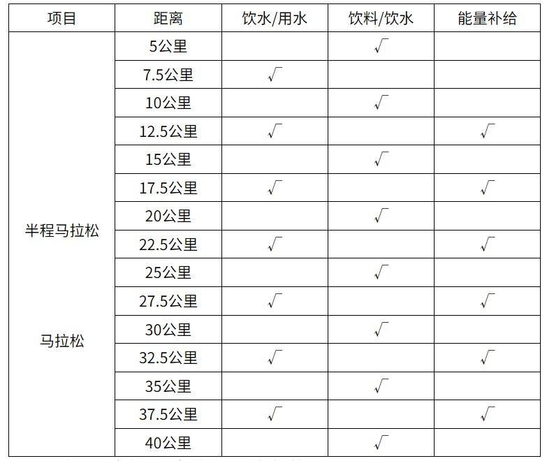 2025益陽馬拉松競賽規(guī)程(2) 2025益陽馬拉松競賽規(guī)程(2)