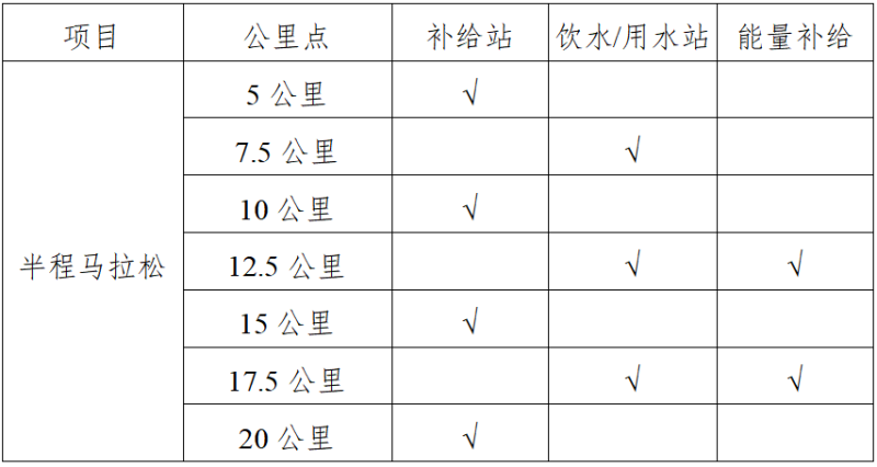 2025揚(yáng)州高郵大運(yùn)河半程馬拉松(賽事規(guī)程)（2）