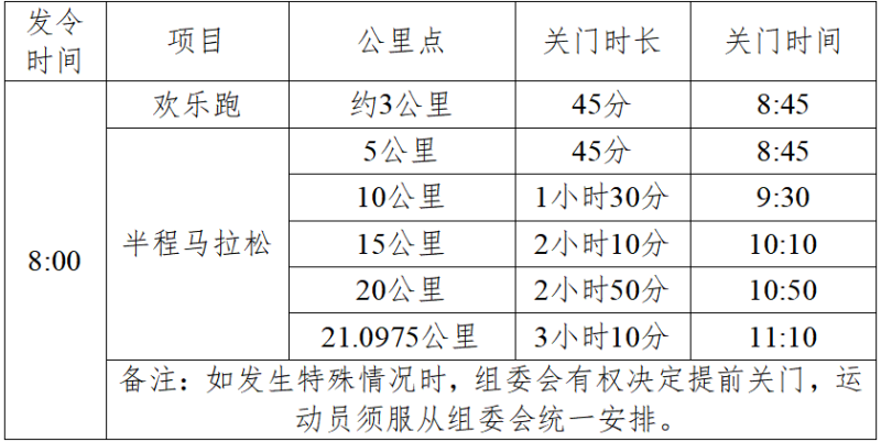 2025揚(yáng)州高郵大運(yùn)河半程馬拉松(賽事規(guī)程)