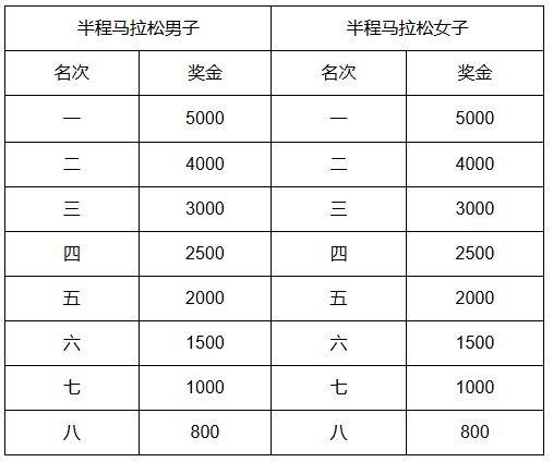2025天津馬拉松參賽全指南（時(shí)間/地點(diǎn)）（4）