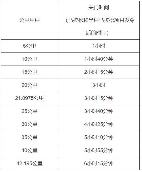 2025天津馬拉松競賽辦法（檢錄/計時/關(guān)門/存取衣/補給/醫(yī)療等）