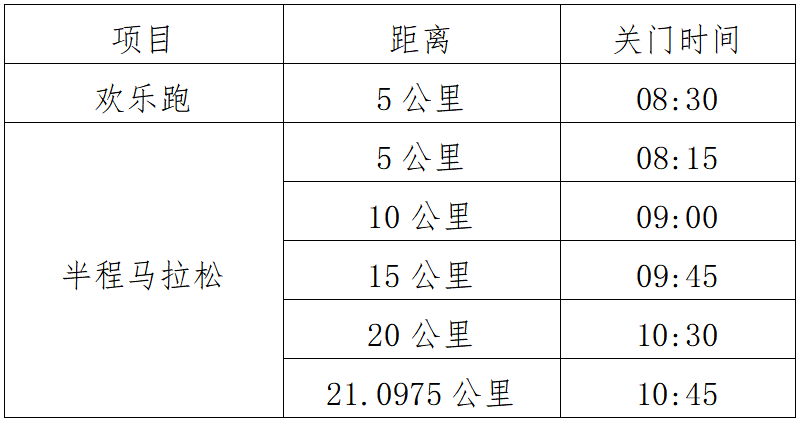 2025棗莊半程馬拉松(賽事規(guī)程)