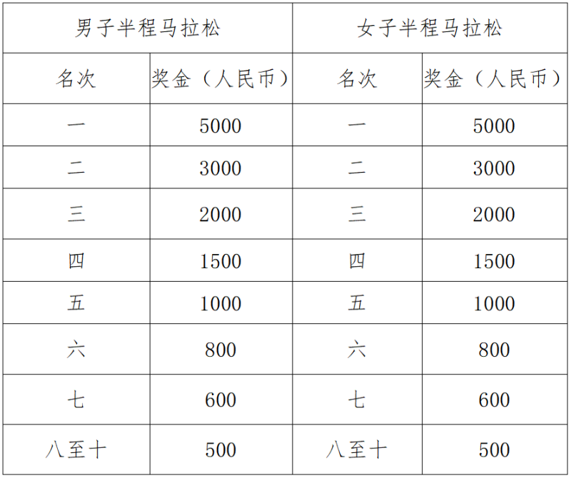 2025棗莊半程馬拉松(賽事規(guī)程)（5）