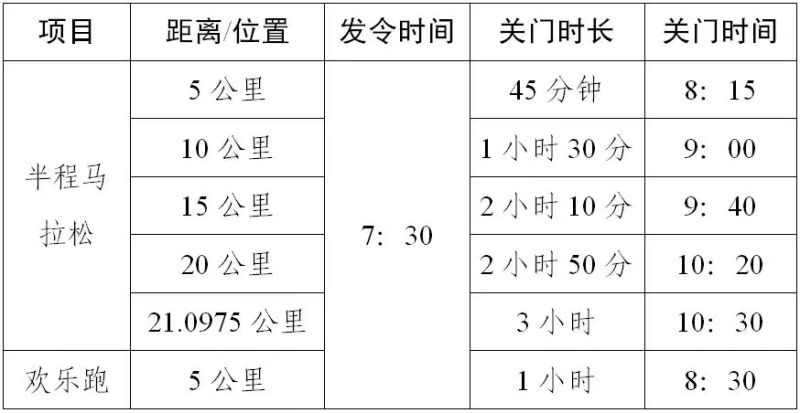 2025浦北半程馬拉松(賽事規(guī)程)（2）