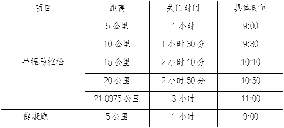 2025重慶涪陵白鶴梁半程馬拉松(賽事規(guī)程)（2）