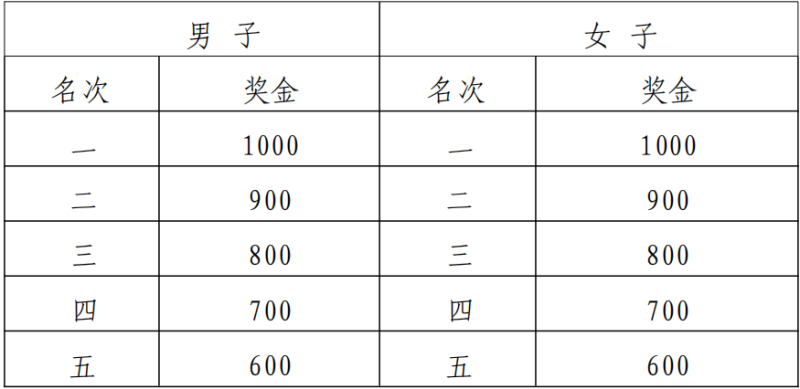 2025南昌馬拉松(賽事規(guī)程)（6）