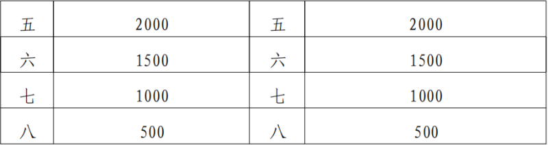 2025南昌馬拉松(賽事規(guī)程)（4）