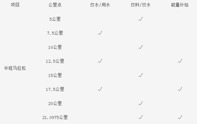 2026泉港半程馬拉松(賽事規(guī)程)（2）