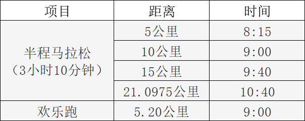 2026泉港半程馬拉松(賽事規(guī)程)
