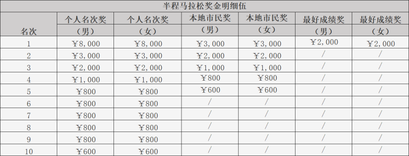 2026泉港半程馬拉松(賽事規(guī)程)（3）