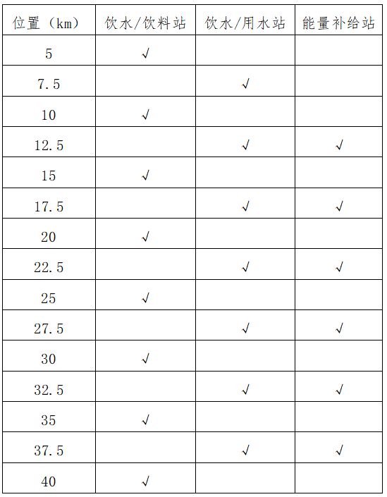 2025三門峽馬拉松(賽事規(guī)程)（2）