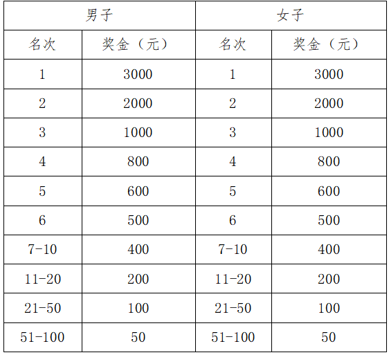 2025三門峽馬拉松(賽事規(guī)程)（4）