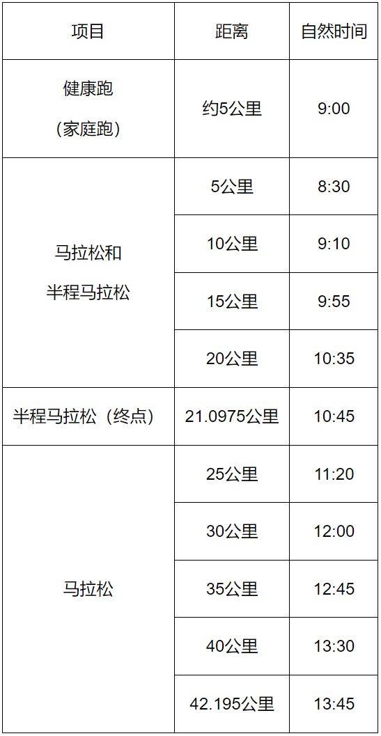 2025唐山馬拉松關(guān)門距離和時(shí)間