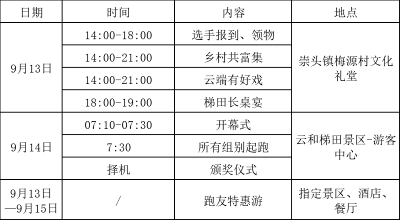 2025云和“環(huán)浙步道”歡樂跑(賽事規(guī)程)（4）