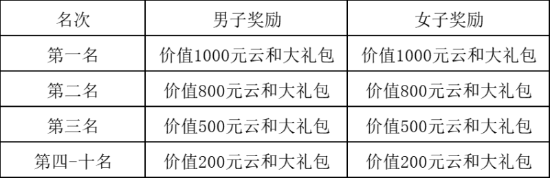2025云和“環(huán)浙步道”歡樂跑(賽事規(guī)程)（5）