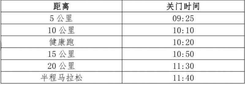 2025尚湖半程馬拉松競賽規(guī)程（報名+路線+獎勵）（2）
