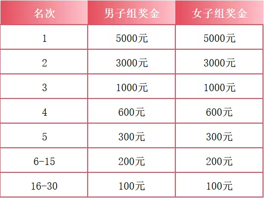 2025敦化馬拉松(賽事規(guī)程)（8）
