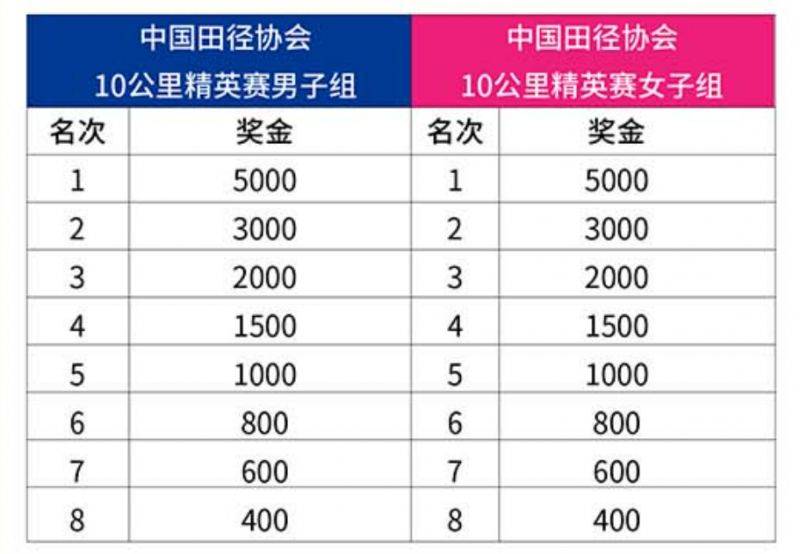 2025常州天目湖馬拉松獎(jiǎng)勵(lì)政策(獎(jiǎng)金+獎(jiǎng)牌+證書)（5）