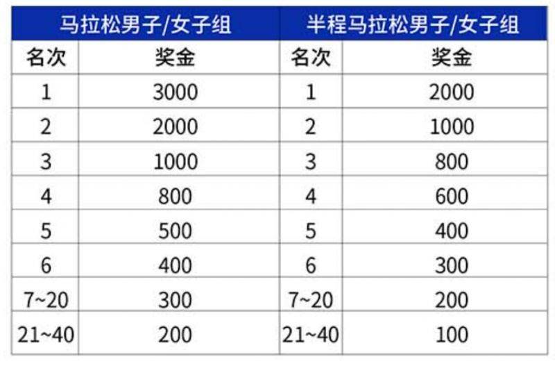 2025常州天目湖馬拉松獎(jiǎng)勵(lì)政策(獎(jiǎng)金+獎(jiǎng)牌+證書)（4）