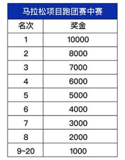 2025常州天目湖馬拉松獎(jiǎng)勵(lì)政策(獎(jiǎng)金+獎(jiǎng)牌+證書)（6）