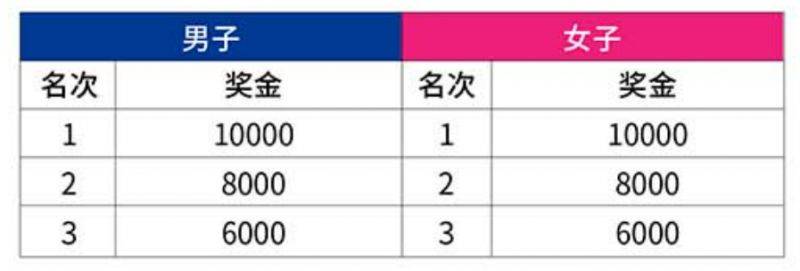 2025常州天目湖馬拉松獎(jiǎng)勵(lì)政策(獎(jiǎng)金+獎(jiǎng)牌+證書)（2）