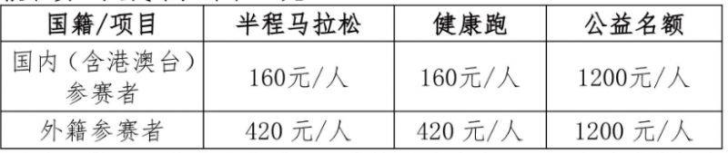 2025尚湖半程馬拉松參加方法(參賽要求+報(bào)名入口+報(bào)名費(fèi)) 2025尚湖半程馬拉松參加方法(參賽要求+報(bào)名入口+報(bào)名費(fèi))