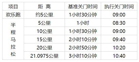 2025濰坊諸城半程馬拉松競賽規(guī)程（2）