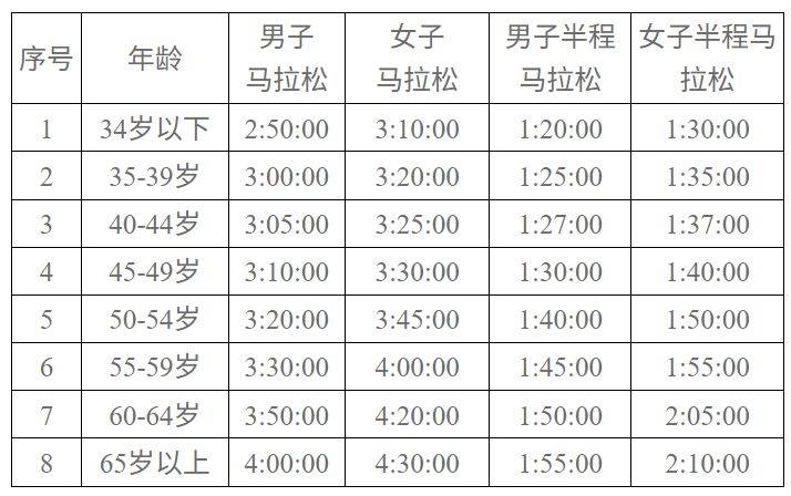 2025長(zhǎng)沙馬拉松競(jìng)賽規(guī)程（2）