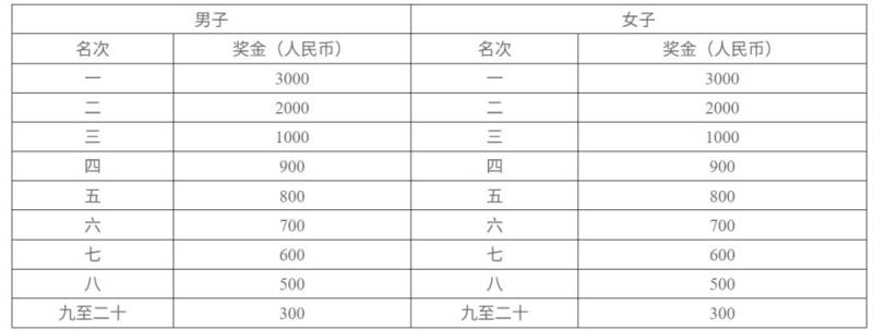 2025長(zhǎng)沙馬拉松競(jìng)賽規(guī)程（6）