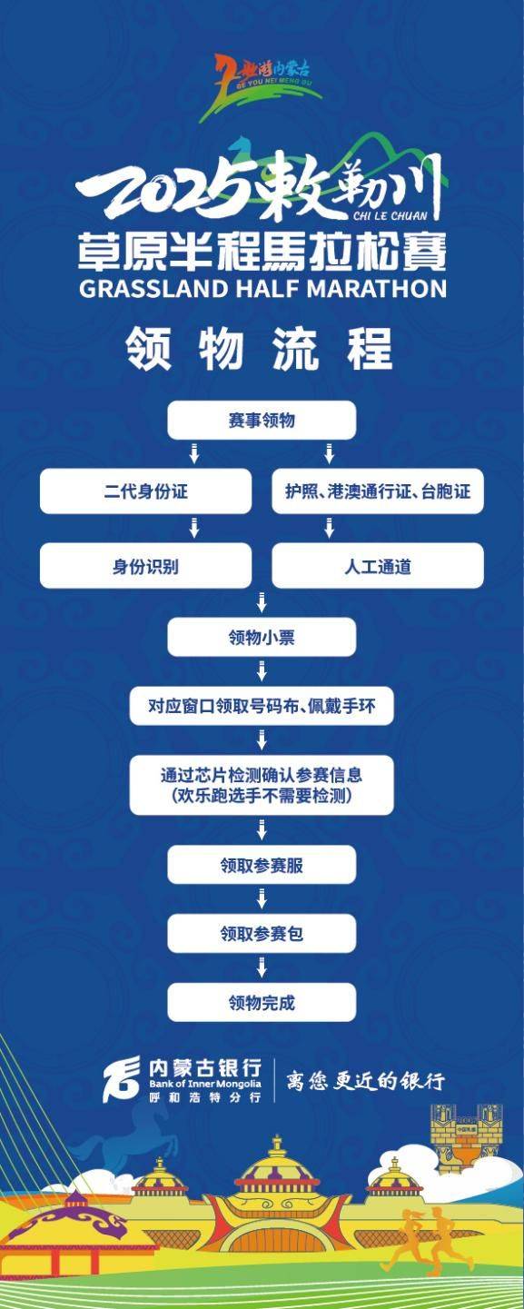 2025呼和浩特敕勒川草原半程馬拉松領(lǐng)物須知 2025呼和浩特敕勒川草原半程馬拉松領(lǐng)物須知