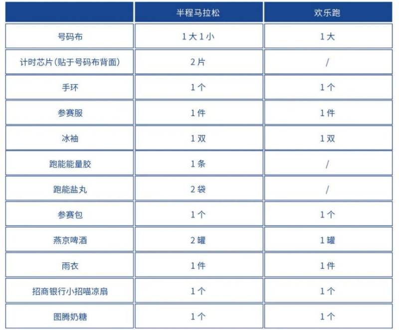 2025呼和浩特敕勒川草原半程馬拉松領(lǐng)物須知(2) 2025呼和浩特敕勒川草原半程馬拉松領(lǐng)物須知(2)